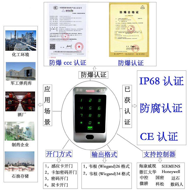 华为存储的几个亮点防爆门禁系统的防爆门禁刷卡器的选材要点